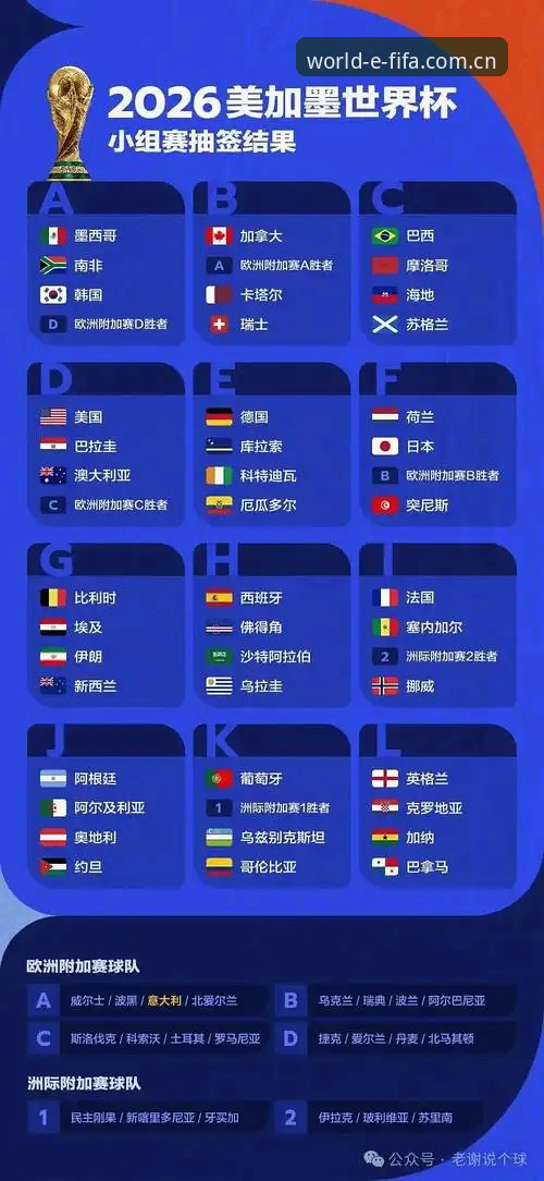 世界杯2026赛程对比 世界杯2026观赛签证危机详解:地缘政治如何影响球场空座率