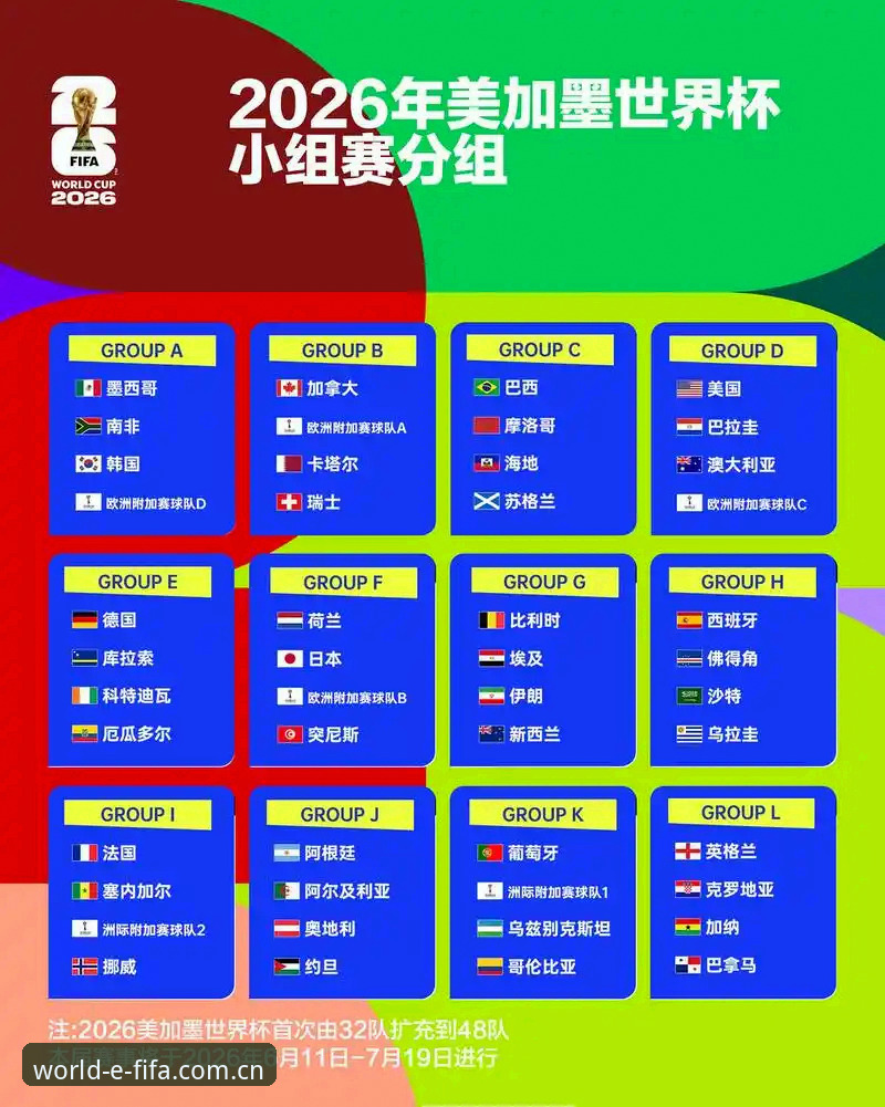 世界杯最新消息 揭秘2026世界杯官方赛程背后:你不可不知的赛事信息真相
