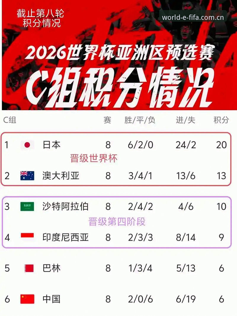 2026世界杯官方赛程 2026世界杯官方赛程深度解析:技术视角下的赛程查看与数据管理方案
